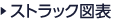 ストラック図表
