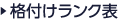 格付けランク表